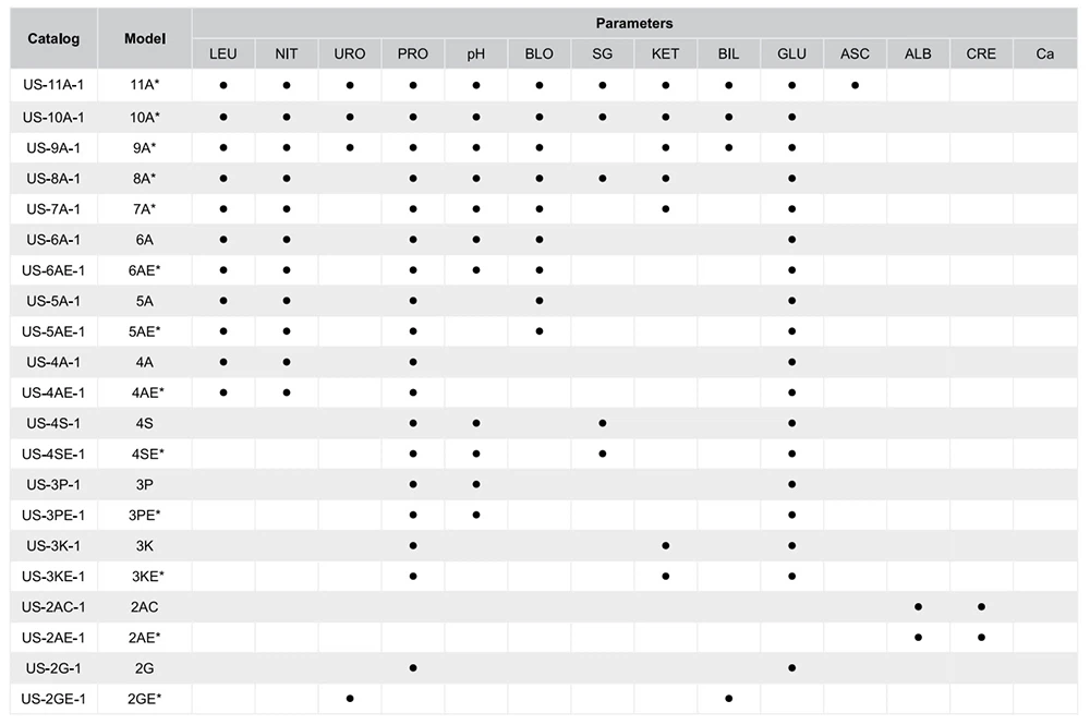 3Urinalysis Reagent Strips